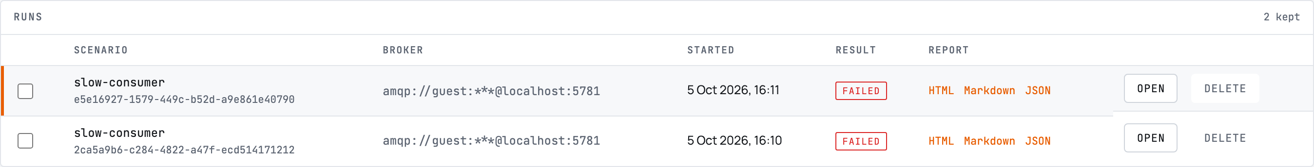 The Runs panel of the Reports view: a table with a tick box per row and columns for the scenario with the run's id under it, the broker, when the run started, the result, the report and the actions. Two runs of slow-consumer are listed, both against amqp://guest:***@localhost:5781 with the password replaced by asterisks, both reading FAILED in red, each with HTML, Markdown and JSON links and Open and Delete buttons.